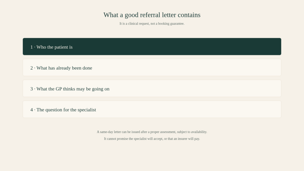 Four-step diagram of the contents of a good referral letter.